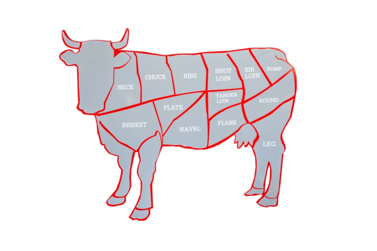 Types Of Beef Cuts (And The BEST Ways To Prepare Them)